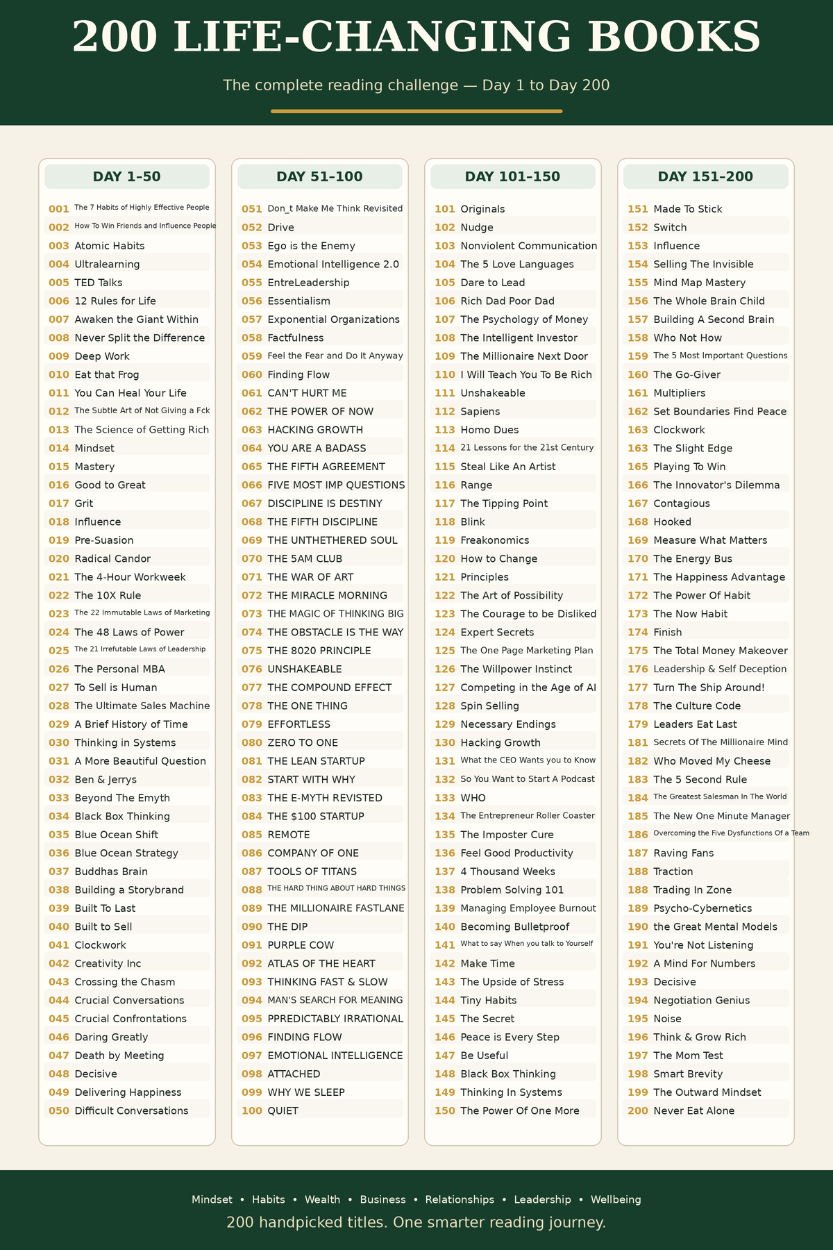 200 Book Reading Challenge